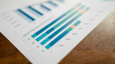 investment metrics for analysis