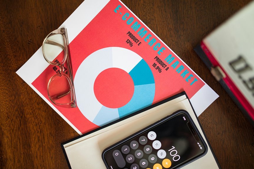 advanced commercial performance report