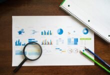 market evaluation using data